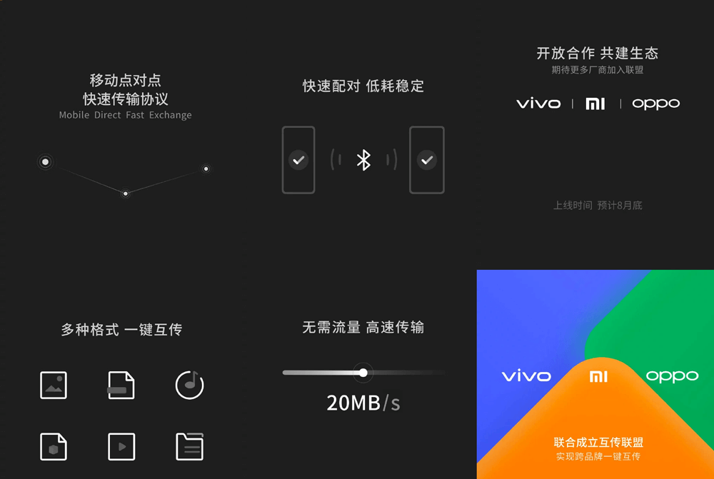 Xiaomi, Vivo и OPPO